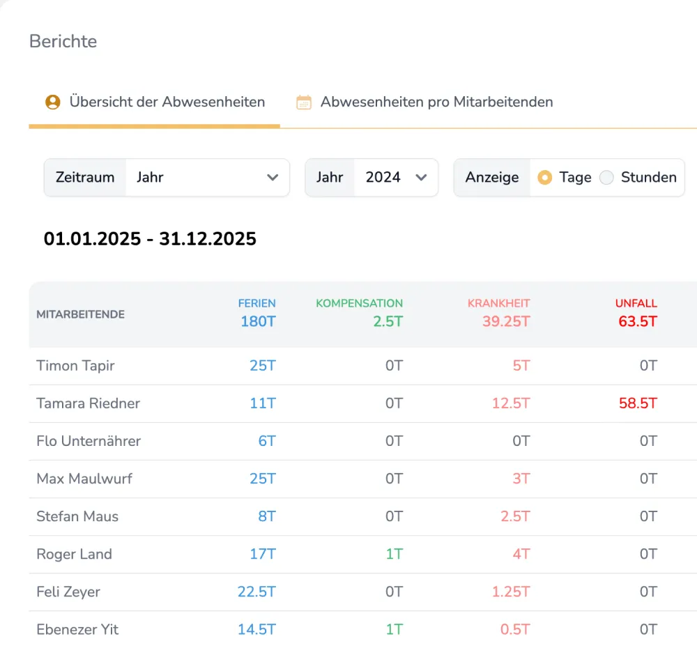 Timesia Zeiterfassung feature screen mockup